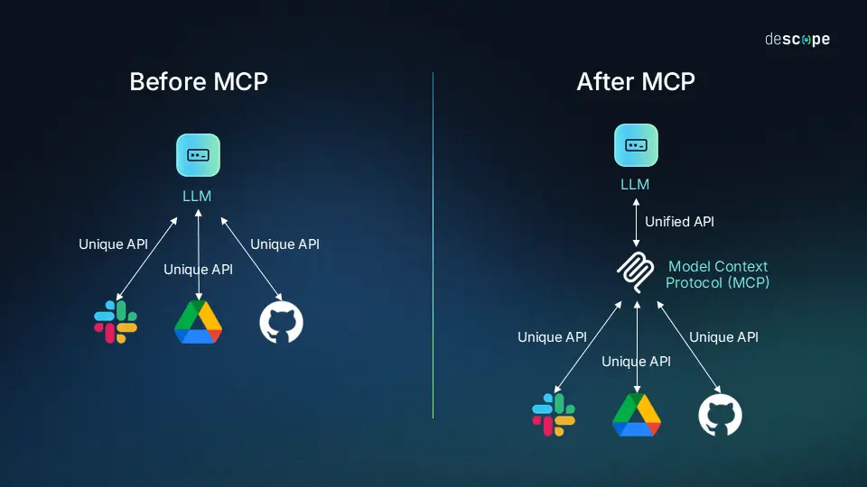 MCP Architecture