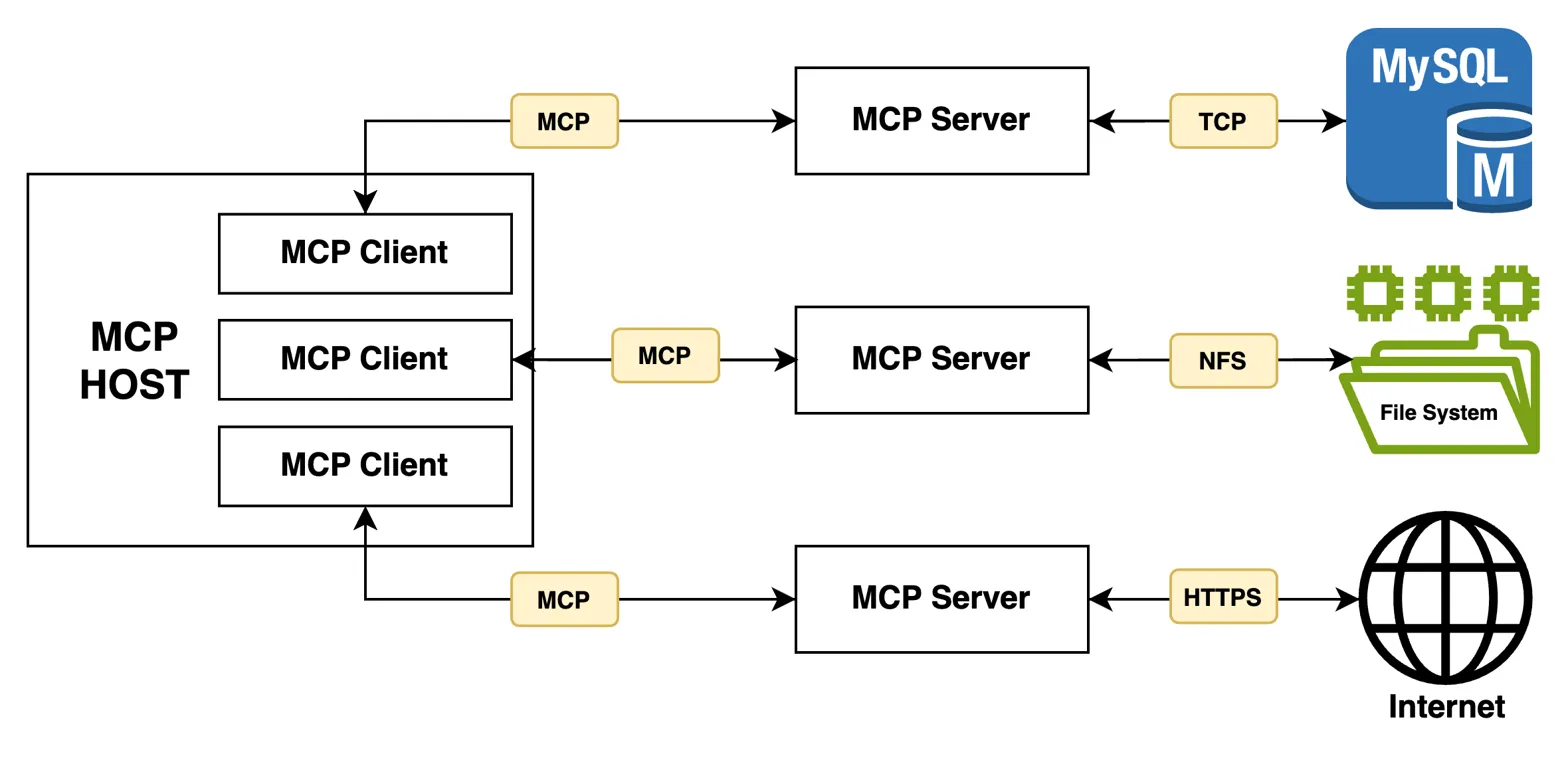 MCP Client Server