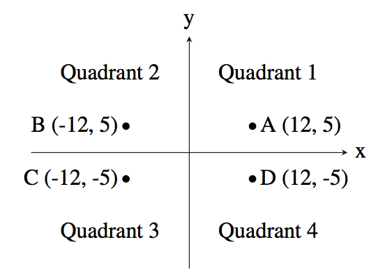 Quadrant