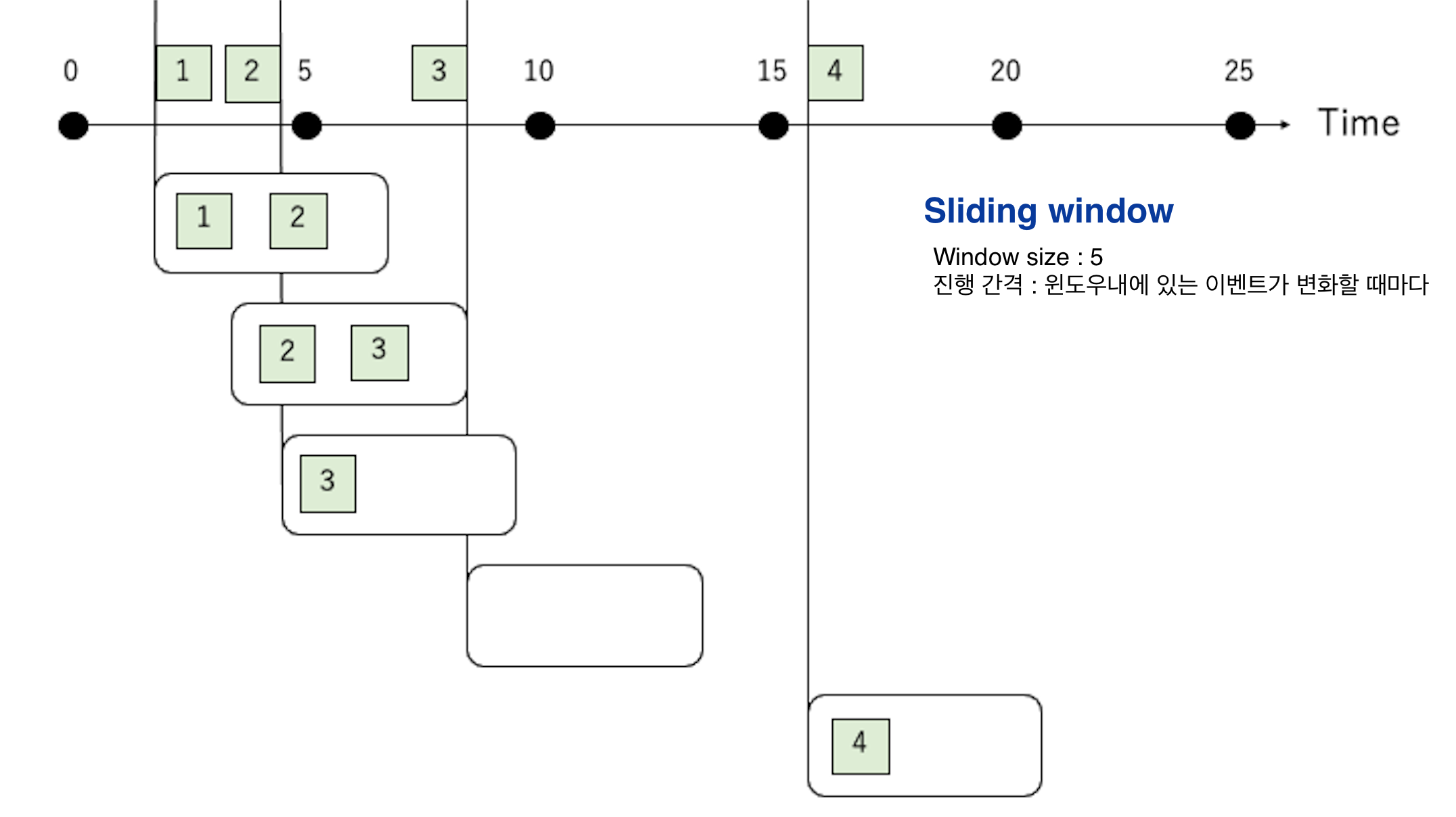 슬라이딩 윈도우