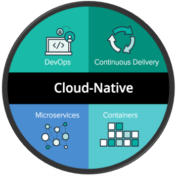 Cloud Native