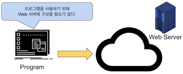 PaaS(Platform as a Service)