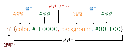 CSS Syntax