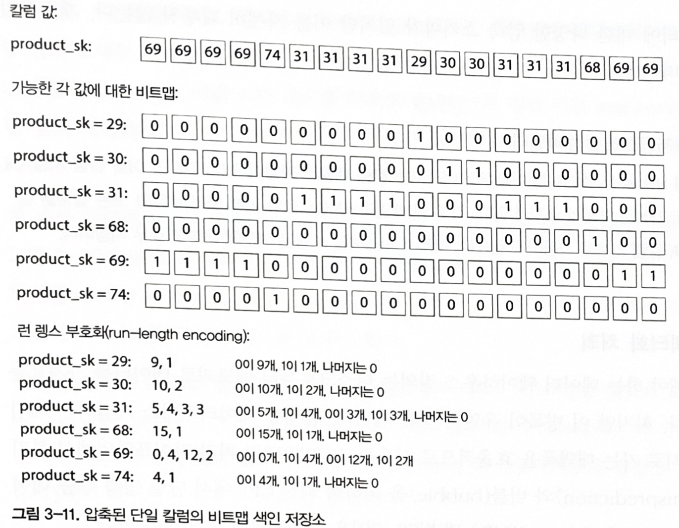 그림 3-11