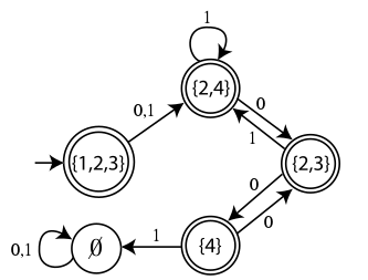 Space-filling curve