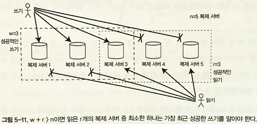 그림 5-11