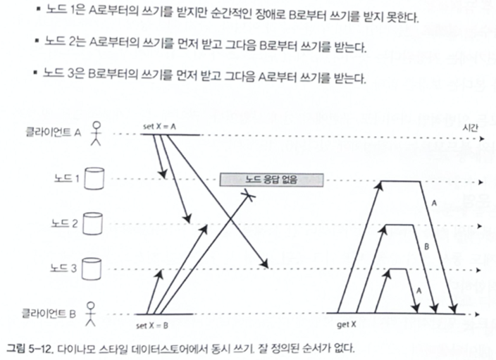 그림 5-12