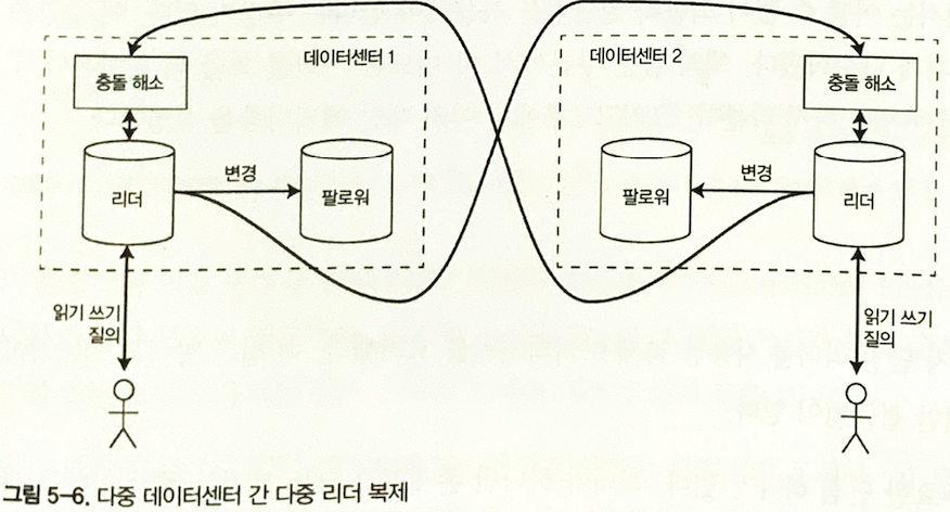 그림 5-6