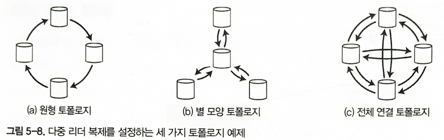 그림 5-8