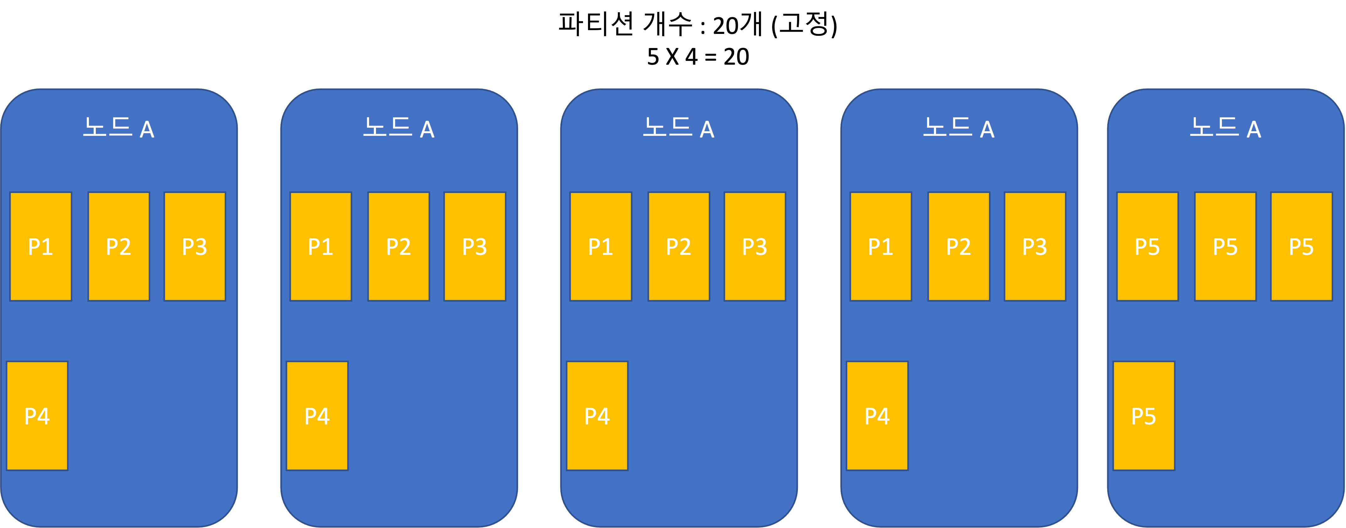 파티션고정2