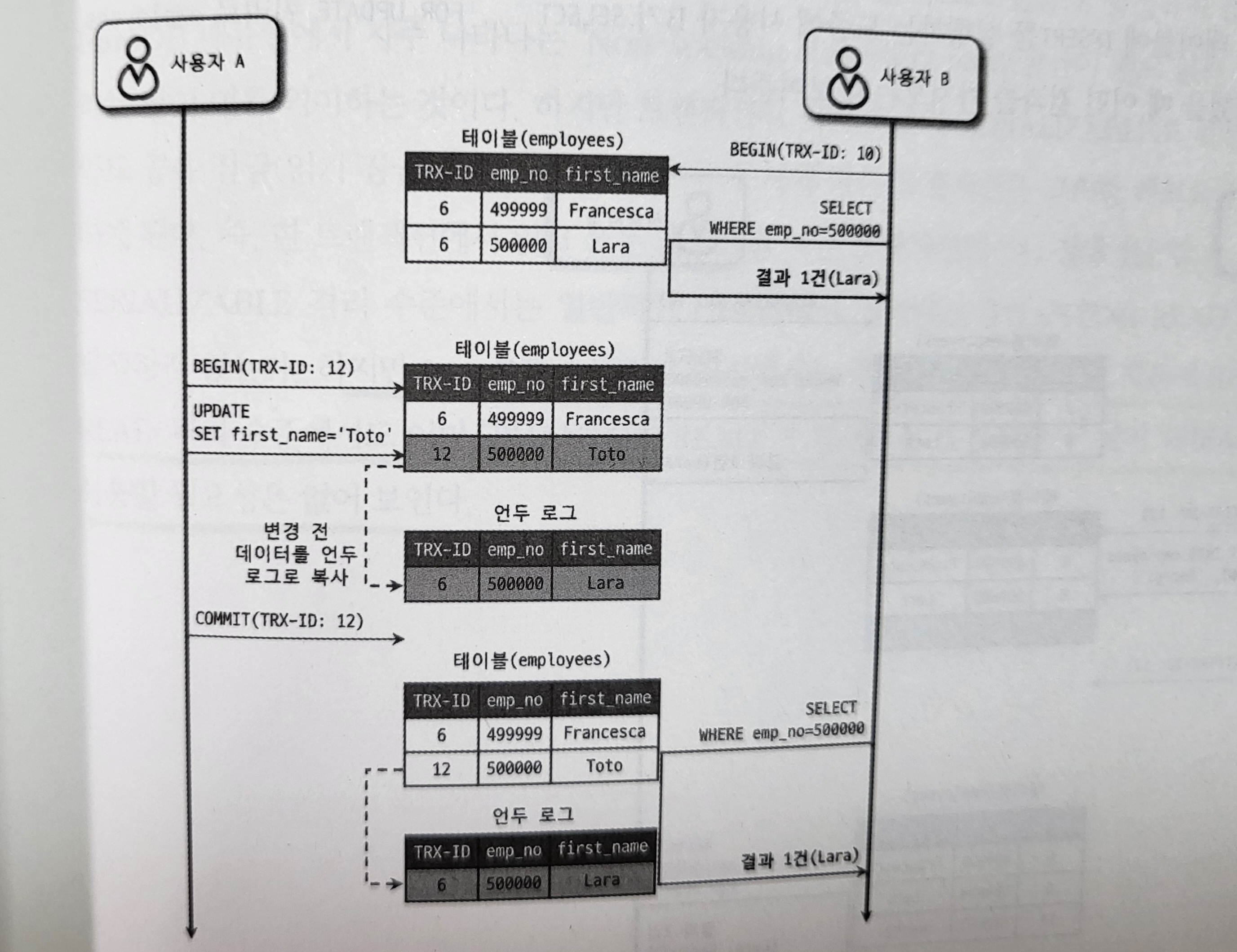 Real MySQL 8.0