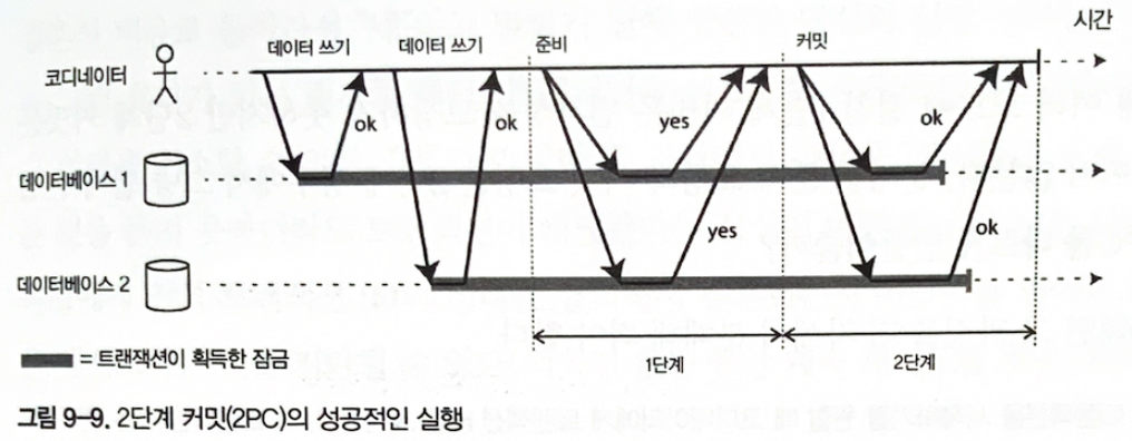 그림 9-9