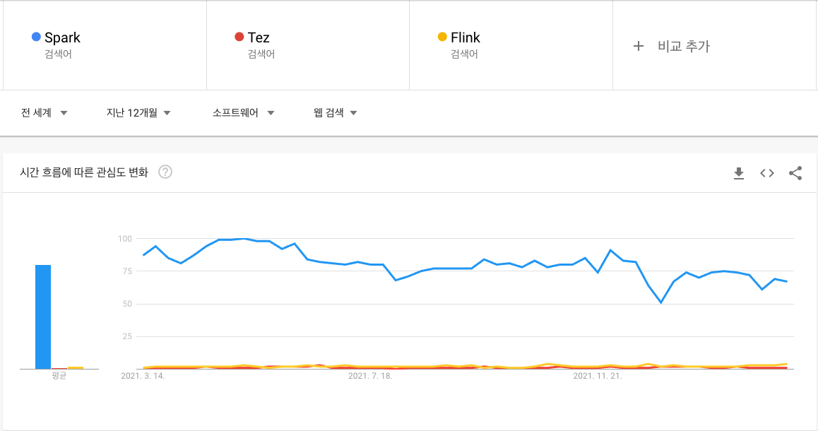 스트림 테이블 조인