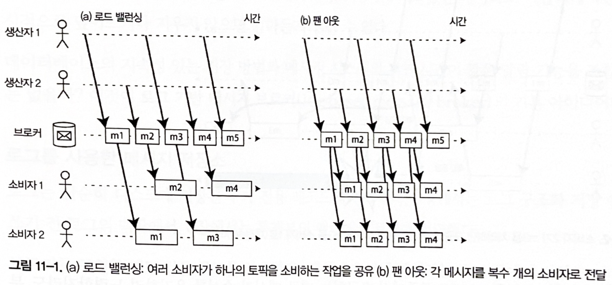 그림 11-1