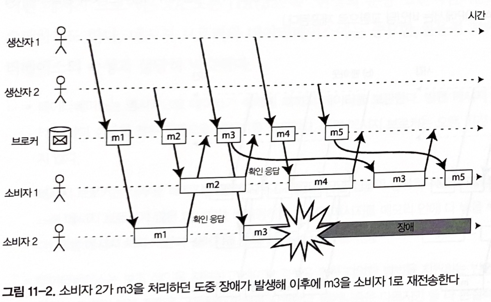 그림 11-2