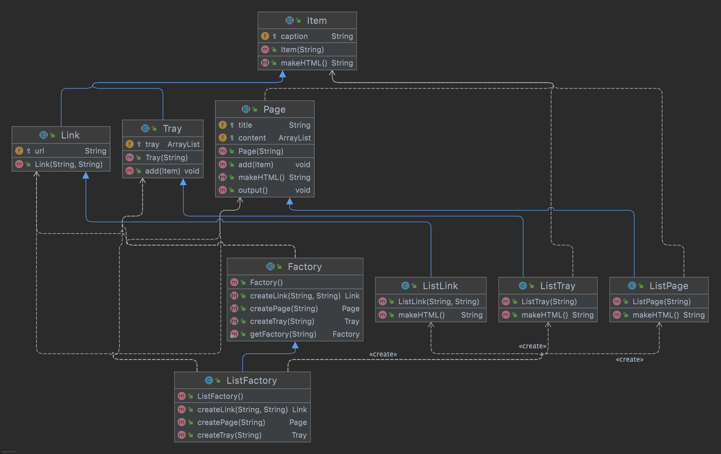 Abstract Factory Pattern Class Diagram