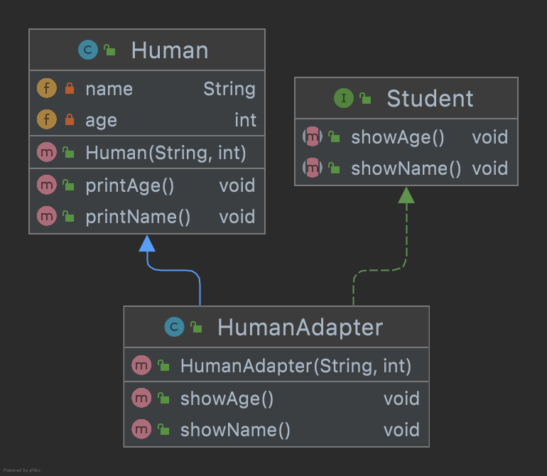 Adapter Pattern Class Diagram