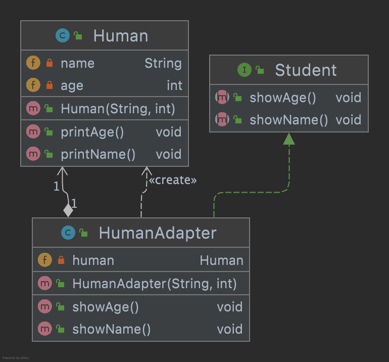 Adapter Pattern Class Diagram