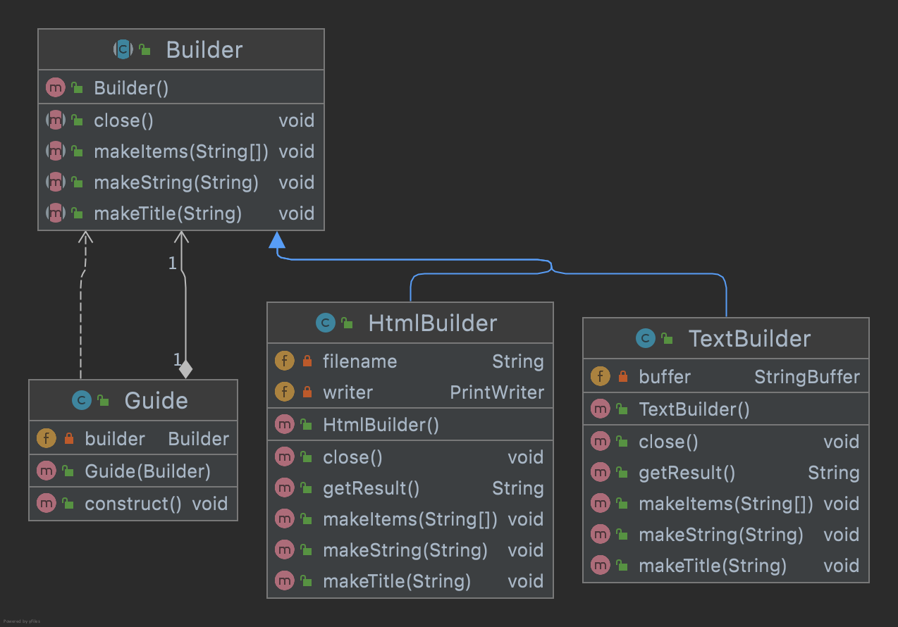 Builder Pattern Class Diagram