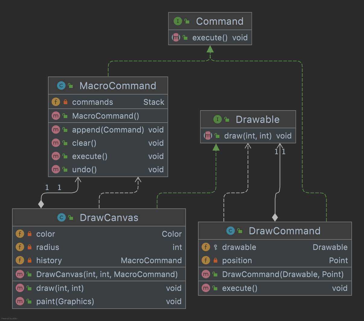 Command Pattern Class Diagram