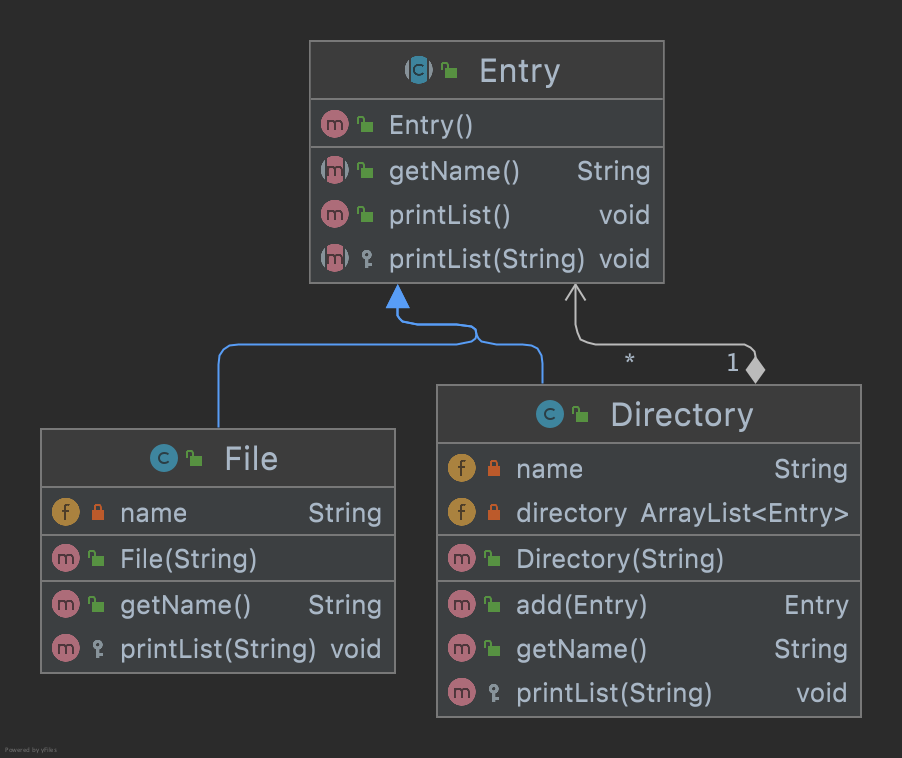 Composite Pattern Class Diagram