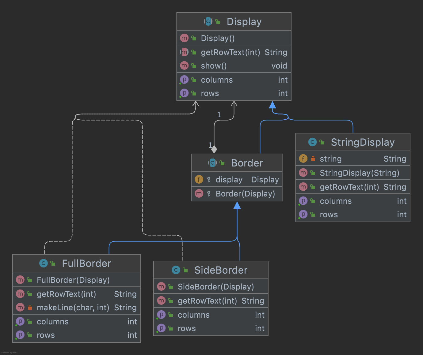 Decorator Pattern Class Diagram