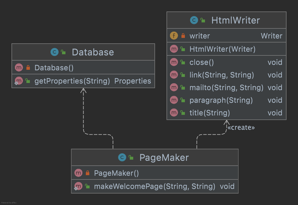 Facade Pattern Class Diagram