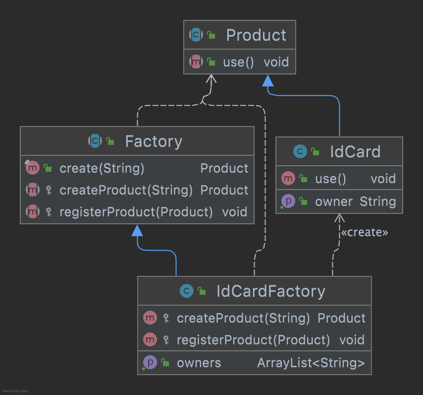 Factory Method Pattern Class Diagram