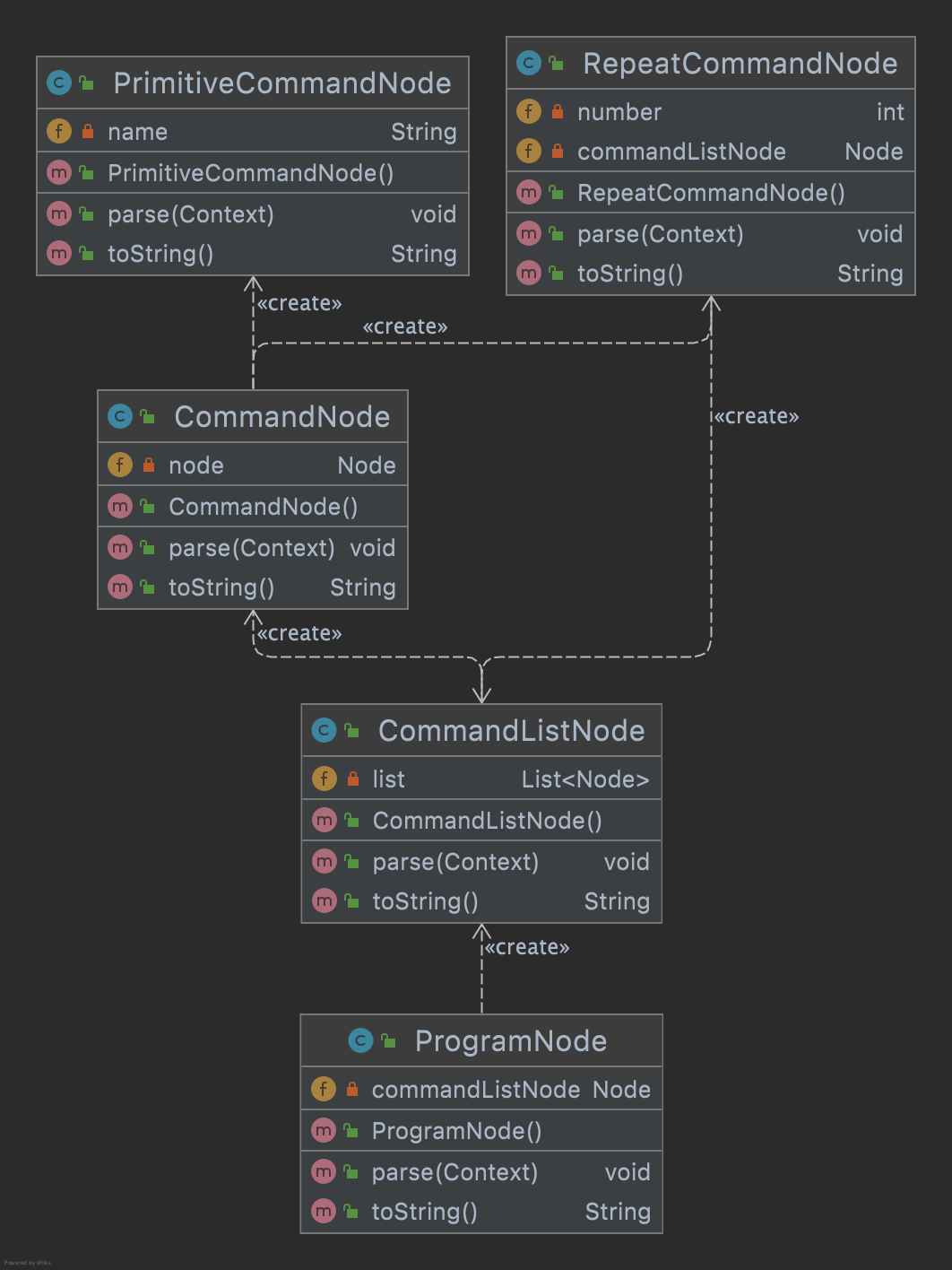 Interpreter Pattern Class Diagram