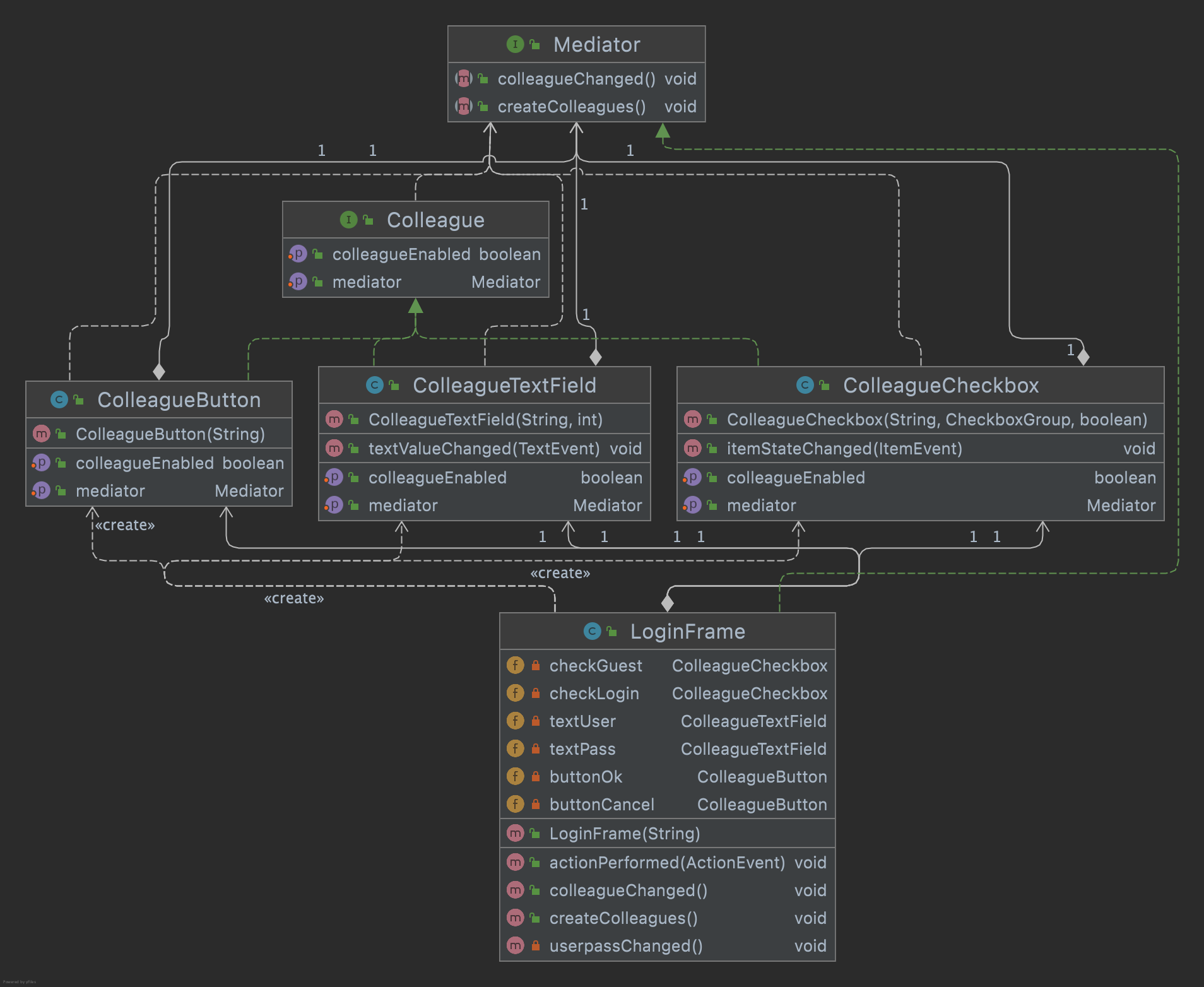 Mediator Pattern Class Diagram