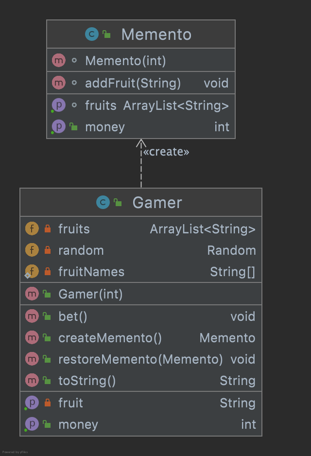 Memento Pattern Class Diagram