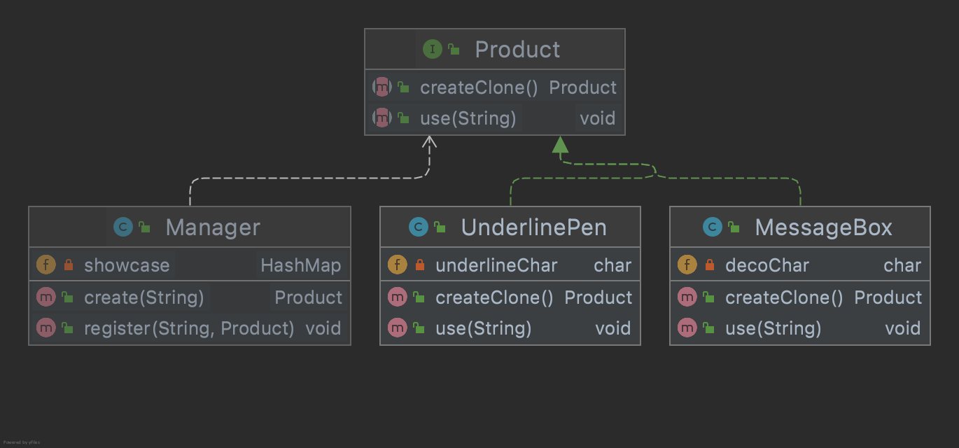 Prototype Pattern Class Diagram