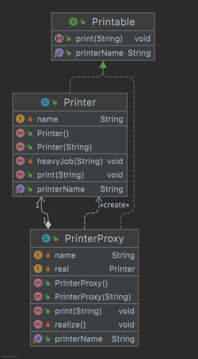 Proxy Pattern Class Diagram