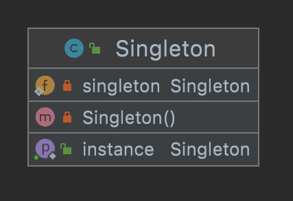 Singleton Pattern Class Diagram