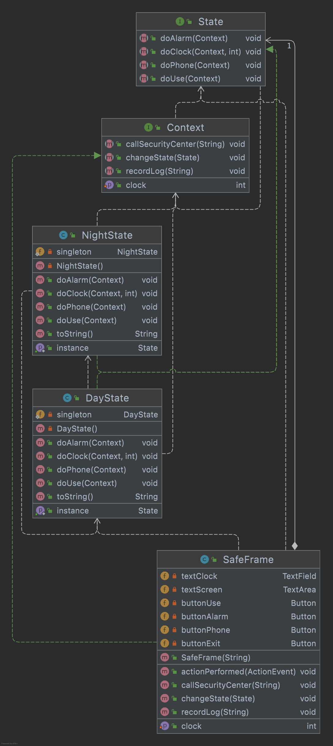 State Pattern Class Diagram