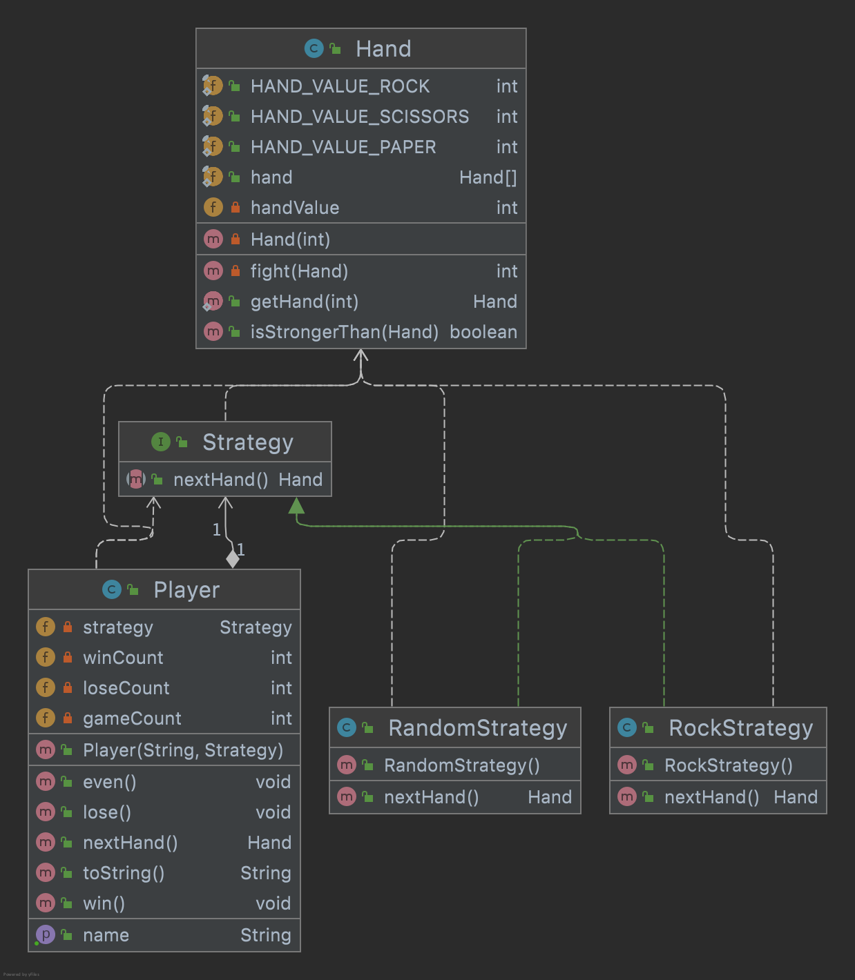 Strategy Pattern Class Diagram