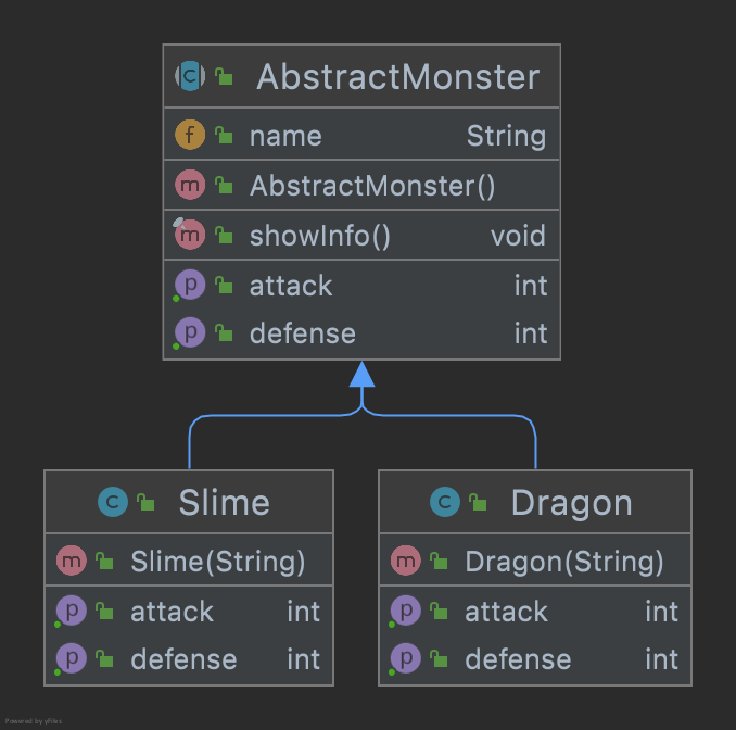 Iterator Pattern