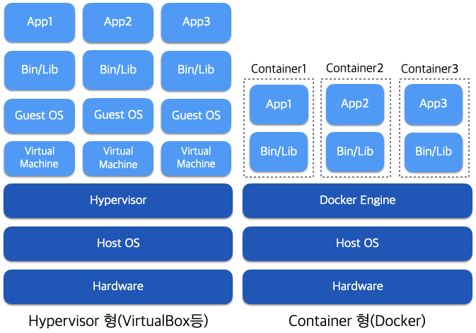 하이퍼 바이저 형의 차이점