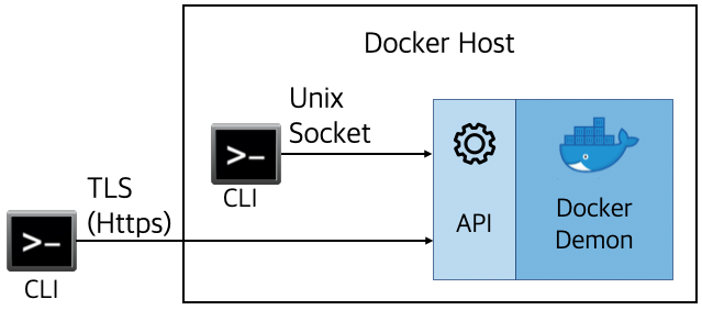 Docker Engine 개요