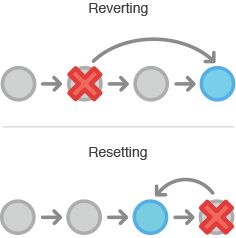 Git 튜토리얼 : git revert의 사용 예