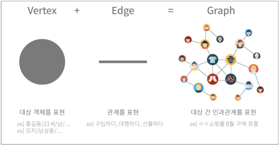 graph-database