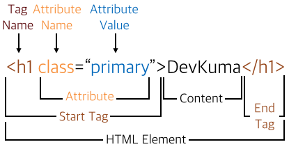 HTML Element