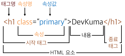 HTML Element