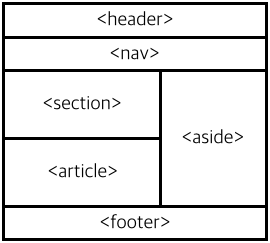 HTML5 layout