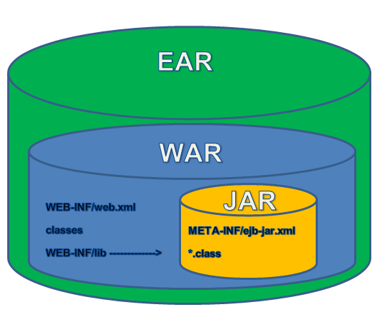 Jar,War,Ear