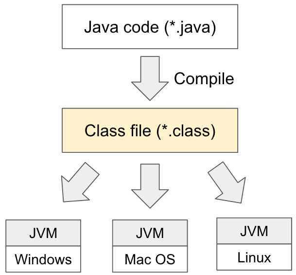 JVM