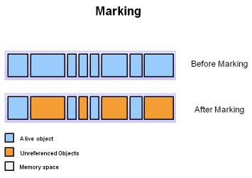 Step 1: Marking