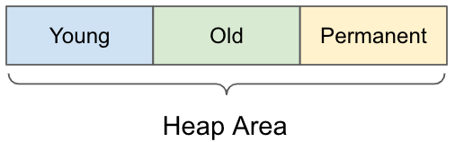 Heap Memory