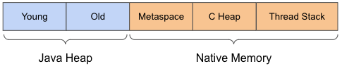 heap memory