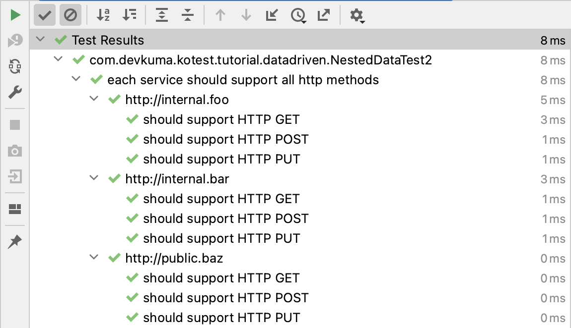 Data-Driven Testing